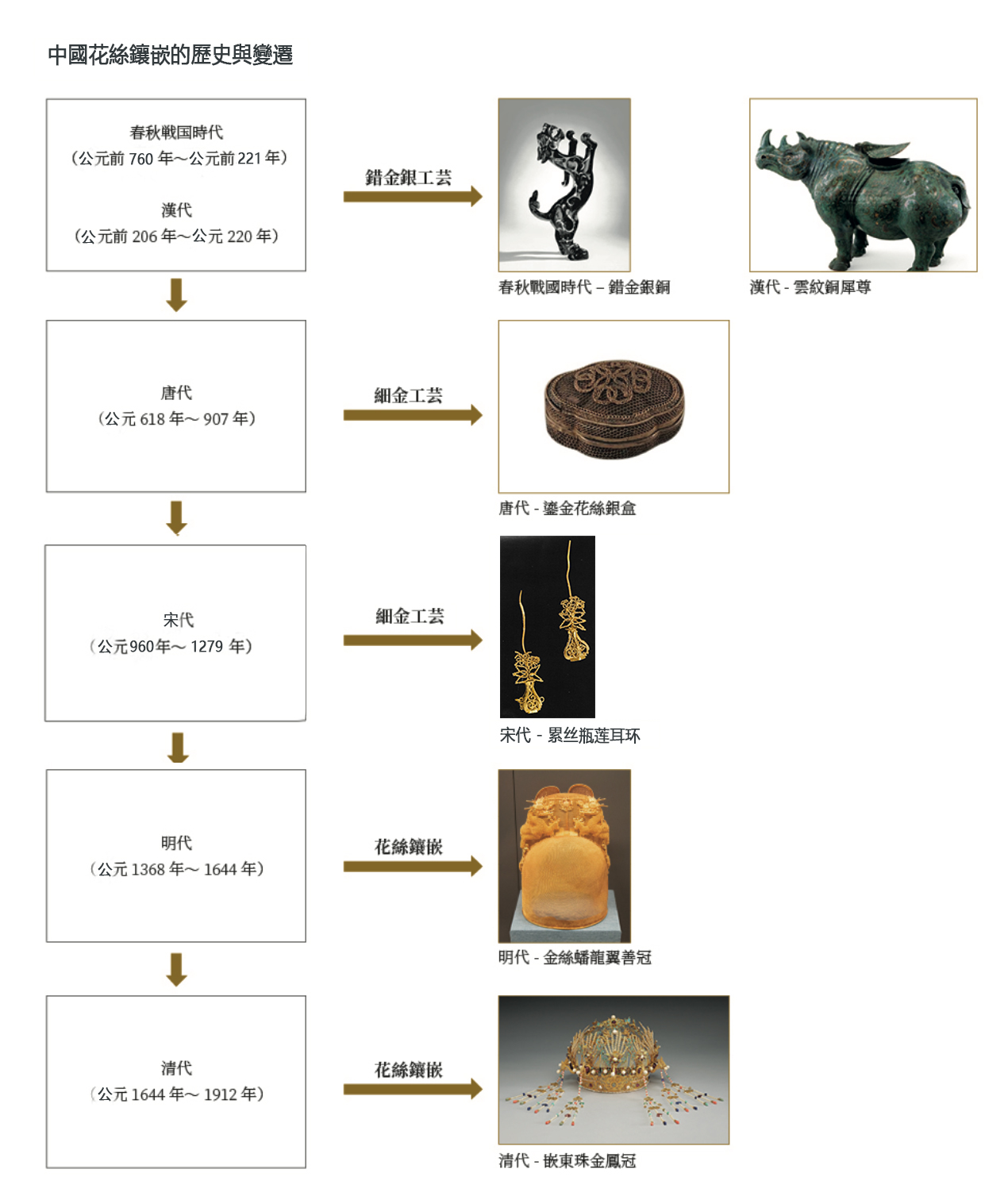 中國花絲工藝的歷史起源